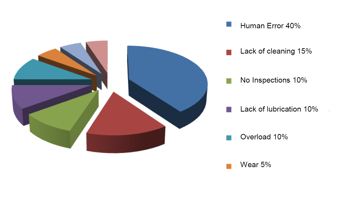 Figure: Wind Turbine Manufacturing Data